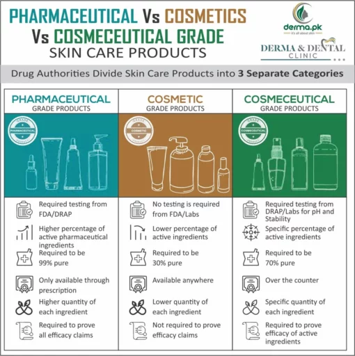 5% Transmin+10% Gluta+4%Niacinaminde+3%Vit C Serum 30Ml-Despensing Items - Image 3