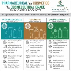 Eventone-C To Treat Skin Darkness Cream